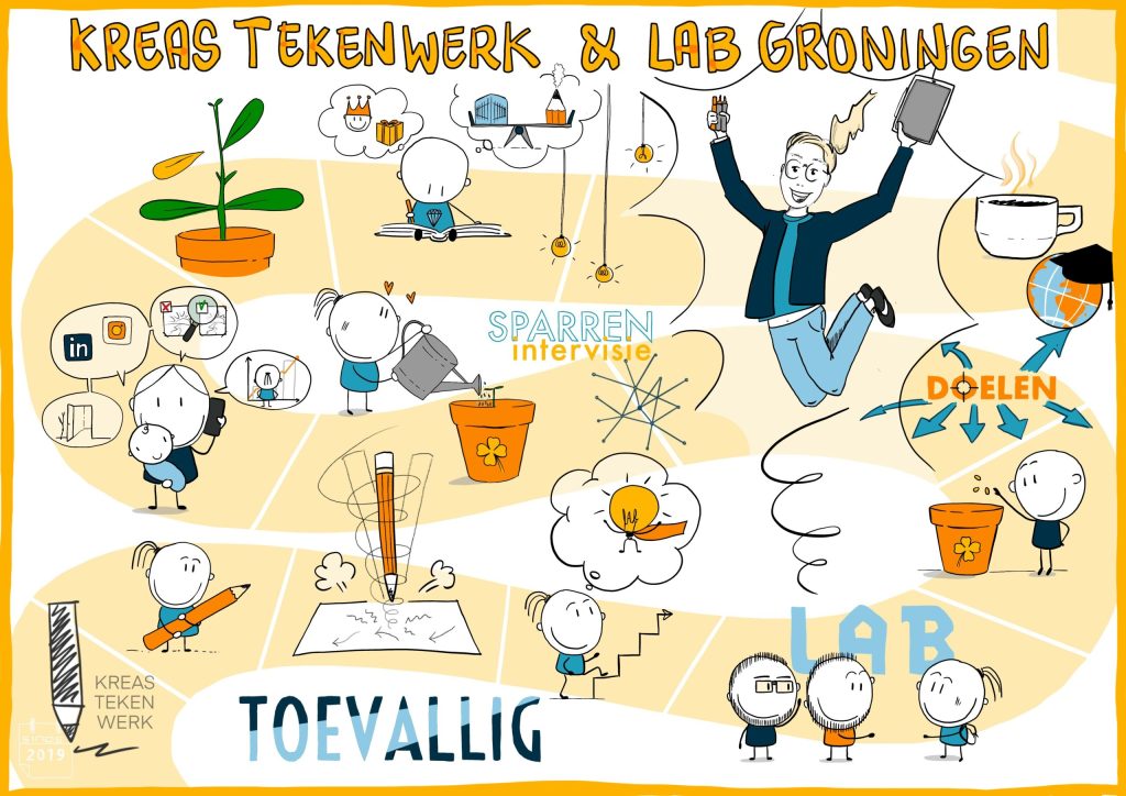 Eindpresentatie LAB Groningen